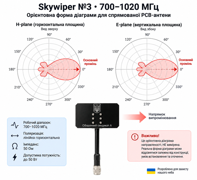 Направленная панельная антенна для РЭБ 1040-1400 МГц | Бесплатная доставка АН-08 фото